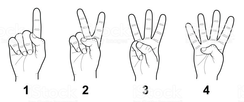 Sign language diagram from numbers 1-4. A sign of four. ...Get it?