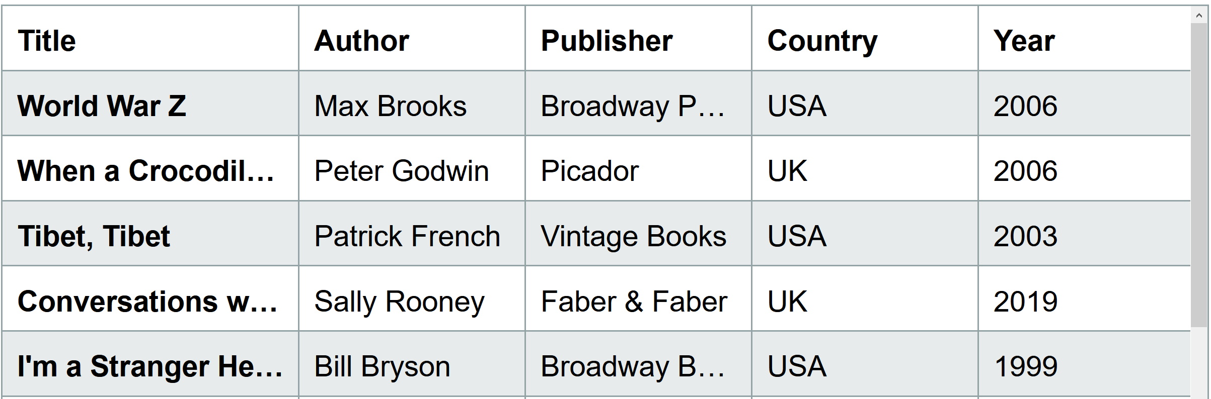 screenshot of a simple-looking table with information about books