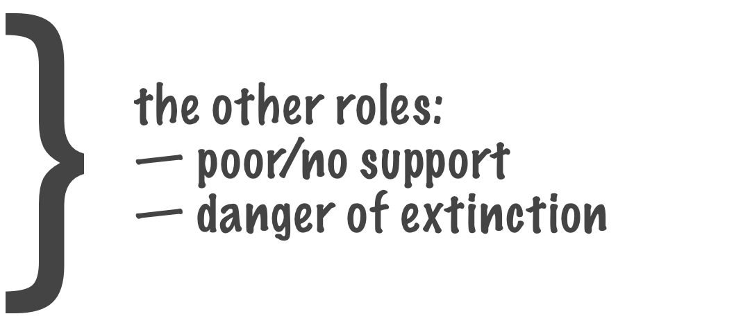 the other roles: poor or support and danger of extinction