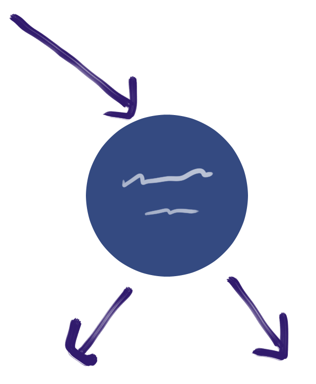sketchy illustration of a single node in a flowchart
